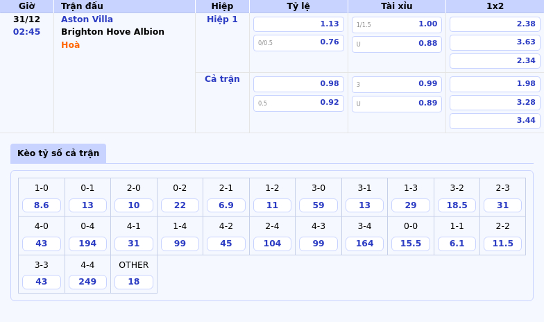 Aston Villa vs Brighton Sức mạnh của chủ nhà liệu có áp đảo trước Brighton sa sút 1 Thông tin bảng tỷ lệ kèo bóng đá Aston Villa vs Brighton Hove Albion