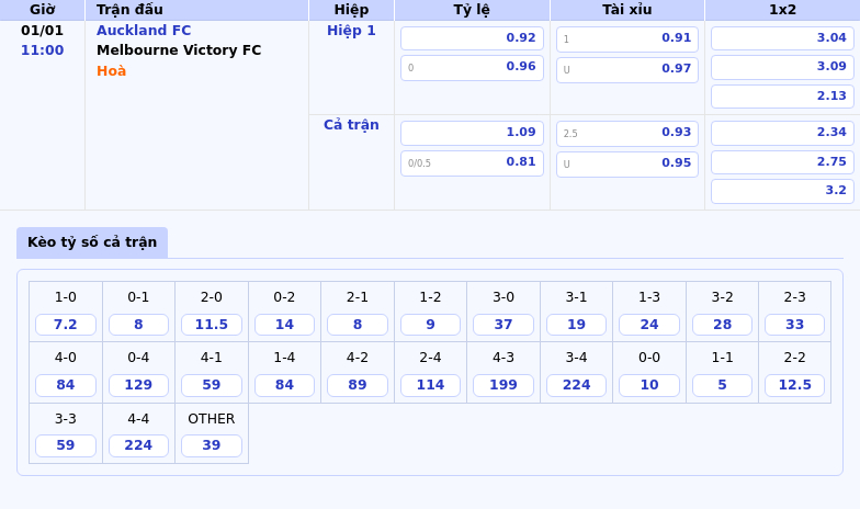 Soi kèo trận đấu Auckland FC vs Melbourne Victory FC Cuộc chiến đỉnh cao tại VĐQG Úc 1 Thông tin bảng tỷ lệ kèo bóng đá Auckland FC vs Melbourne Victory FC