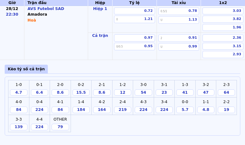 Nhận định soi kèo trận đấu AVS Futebol SAD vs Amadora Cuộc đối đầu đầy căng thẳng 1 Thông tin bảng tỷ lệ kèo bóng đá AVS Futebol SAD vs Amadora