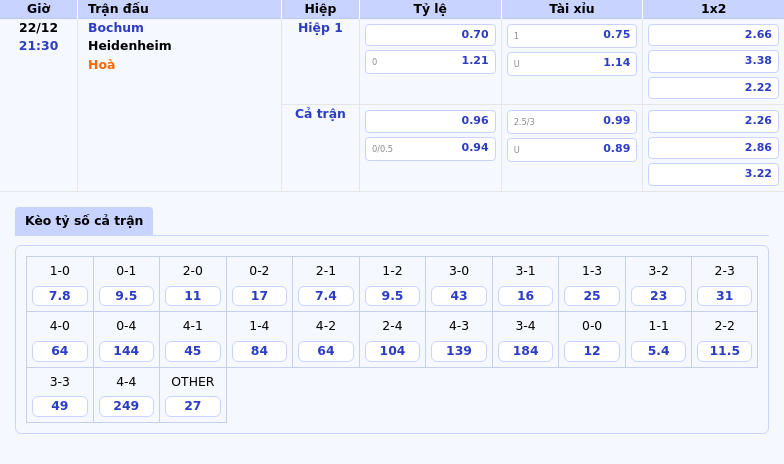 Nhận Định Trận Đấu Bochum vs Heidenheim Cuộc Chiến Vì Điểm Sống Còn 1 Thông tin bảng tỷ lệ kèo bóng đá Bochum vs Heidenheim