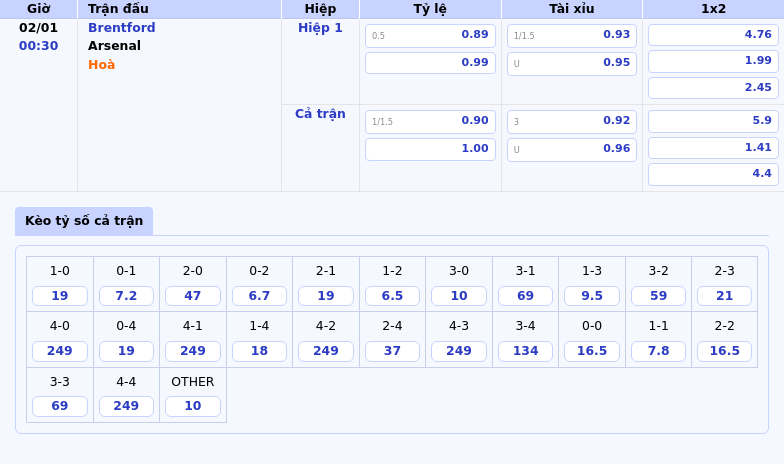 Nhận định soi kèo Brentford vs Arsenal Thử thách khó khăn cho Bầy Ong 1 Thông tin bảng tỷ lệ kèo bóng đá Brentford vs Arsenal