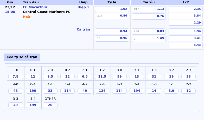 Nhận định soi kèo FC Macarthur vs Central Coast Mariners FC Ai sẽ khẳng định bản lĩnh 1 Thông tin bảng tỷ lệ kèo bóng đá FC Macarthur vs Central Coast Mariners FC