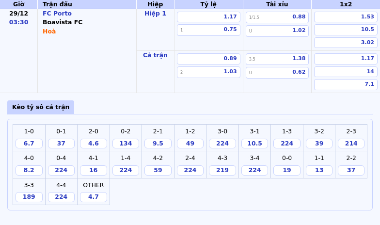 Nhận định FC Porto vs Boavista FC Đẳng cấp vượt trội của Porto 1 Thông tin bảng tỷ lệ kèo bóng đá FC Porto vs Boavista FC