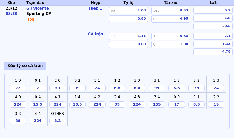 Nhận định Gil Vicente vs Sporting CP Cơ hội nào cho đội cửa dưới 1 Thông tin bảng tỷ lệ kèo bóng đá Gil Vicente vs Sporting CP