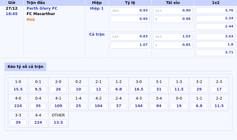 Nhận định soi kèo Perth Glory FC vs FC Macarthur Cuộc đối đầu không cân sức tại VĐQG Úc 1 Thông tin bảng tỷ lệ kèo bóng đá Perth Glory FC vs FC Macarthur