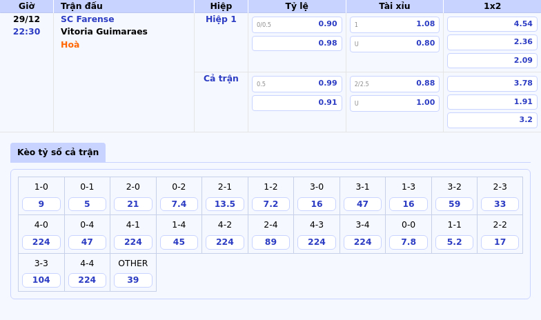 Nhận định soi kèo SC Farense vs Vitoria Guimaraes Lợi thế nghiêng về đội khách 1 Thông tin bảng tỷ lệ kèo bóng đá SC Farense vs Vitoria Guimaraes