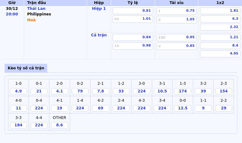 Nhận định trận đấu Thái Lan vs Philippines tại AFF Suzuki Cup - Liệu đội mạnh hơn có thể phục thù 1 Thông tin bảng tỷ lệ kèo bóng đá Thái Lan vs Philippines