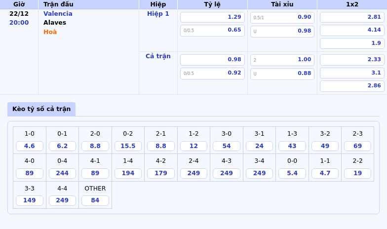Nhận định Valencia vs Alaves Cuộc đối đầu căng thẳng ở nhóm cuối bảng 1 Thông tin bảng tỷ lệ kèo bóng đá Valencia vs Alaves
