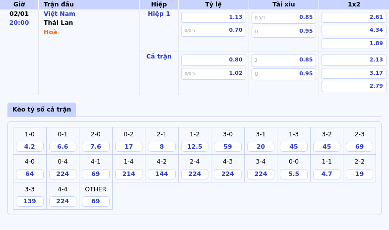 Cuộc đối đầu hấp dẫn Việt Nam vs Thái Lan tại AFF Suzuki Cup 1 Thông tin bảng tỷ lệ kèo bóng đá Việt Nam vs Thái Lan