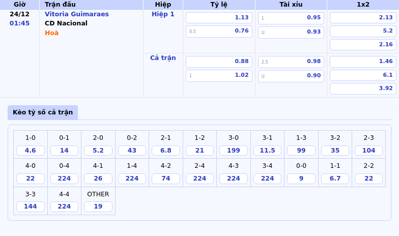 Vitoria Guimaraes vs CD Nacional Soi kèo nhận định liệu chủ nhà có khẳng định sức mạnh 1 Thông tin bảng tỷ lệ kèo bóng đá Vitoria Guimaraes vs CD Nacional