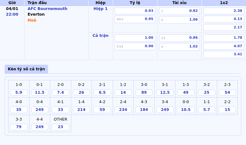 Nhận định soi kèo AFC Bournemouth vs Everton Cuộc chiến đầy hứa hẹn tại Ngoại hạng Anh 1 Thông tin bảng tỷ lệ kèo bóng đá AFC Bournemouth vs Everton