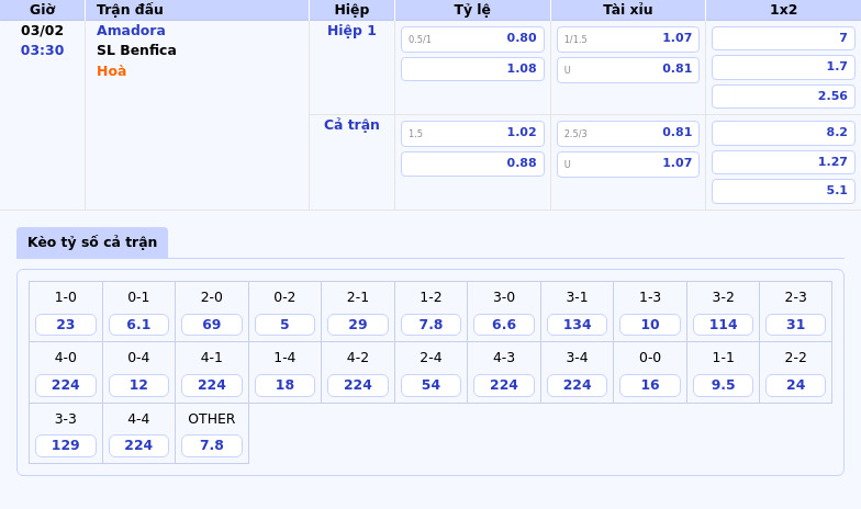 Nhận định soi kèo Amadora vs SL Benfica Đẳng cấp chênh lệch 1 Thông tin bảng tỷ lệ kèo bóng đá Amadora vs SL Benfica