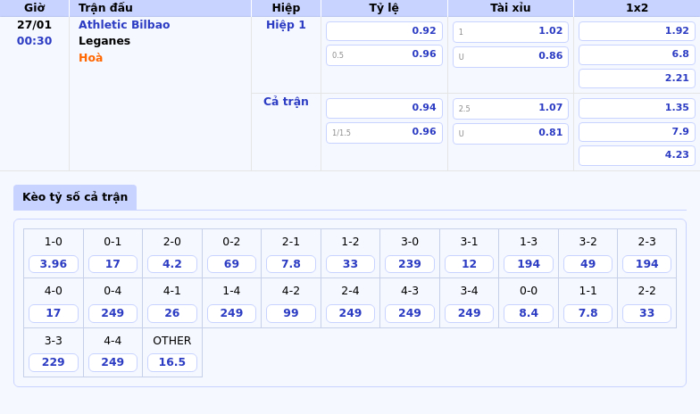 Nhận định soi kèo trận đấu Athletic Bilbao vs Leganes Quyết tâm giữ vững top 4 của đội chủ nhà 1 Thông tin bảng tỷ lệ kèo bóng đá Athletic Bilbao vs Leganes