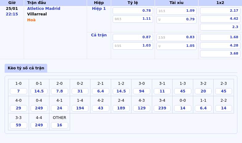 Soi kèo Atletico Madrid vs Villarreal Cuộc chiến hấp dẫn tại La Liga 1 Thông tin bảng tỷ lệ kèo bóng đá Atletico Madrid vs Villarreal