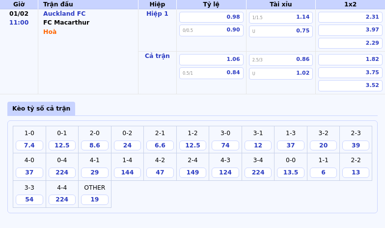 Nhận định Auckland FC vs FC Macarthur Cuộc đối đầu hấp dẫn tại giải VĐQG Úc 1 Thông tin bảng tỷ lệ kèo bóng đá Auckland FC vs FC Macarthur