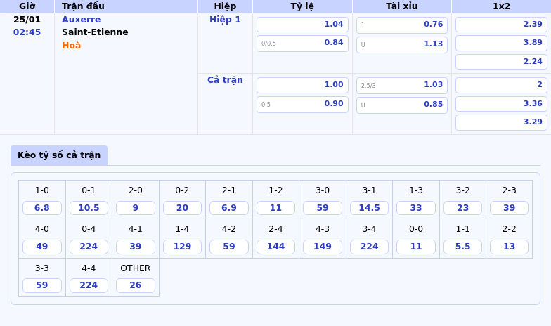 Soi kèo trận đấu Auxerre vs Saint-Etienne Cuộc chạm trán cân tài tại Ligue 1 1 Thông tin bảng tỷ lệ kèo bóng đá Auxerre vs Saint-Etienne