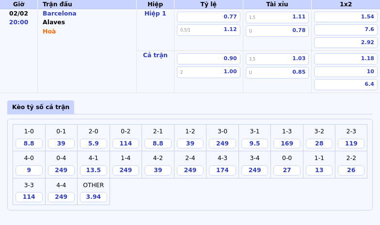 Nhận định - Soi kèo Barcelona vs Alaves Khẳng định sức mạnh tại thánh địa 1 Thông tin bảng tỷ lệ kèo bóng đá Barcelona vs Alaves