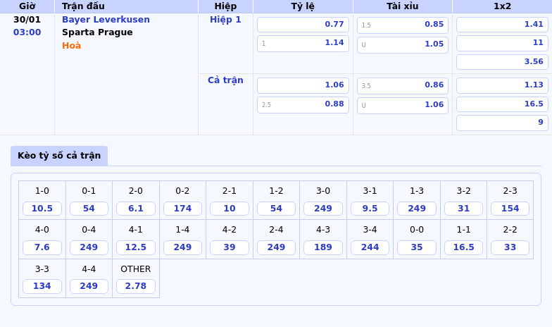 Nhận định soi kèo Bayer Leverkusen vs Sparta Prague Sức mạnh vượt trội từ đội bóng Đức 1 Thông tin bảng tỷ lệ kèo bóng đá Bayer Leverkusen vs Sparta Prague