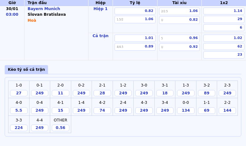 Nhận định Bayern Munich vs Slovan Bratislava Đẳng cấp vượt trội từ Hùm xám 1 Thông tin bảng tỷ lệ kèo bóng đá Bayern Munich vs Slovan Bratislava