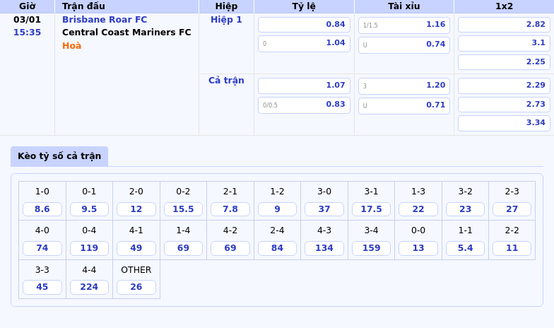 Soi kèo Brisbane Roar FC vs Central Coast Mariners FC Cuộc chiến vực dậy phong độ 1 Thông tin bảng tỷ lệ kèo bóng đá Brisbane Roar FC vs Central Coast Mariners FC
