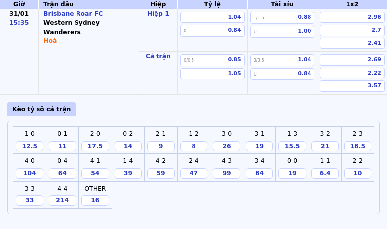 Nhận định soi kèo Brisbane Roar FC vs Western Sydney Wanderers Cơ hội chia điểm 1 Thông tin bảng tỷ lệ kèo bóng đá Brisbane Roar FC vs Western Sydney Wanderers