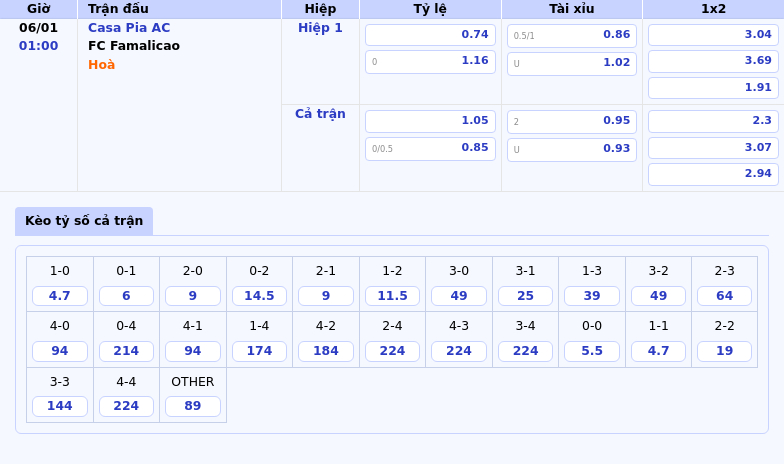 Nhận định Soi kèo Casa Pia AC vs FC Famalicao Cuộc đối đầu cân não tại vòng đấu VĐQG Bồ Đào Nha 1 Thông tin bảng tỷ lệ kèo bóng đá Casa Pia AC vs FC Famalicao