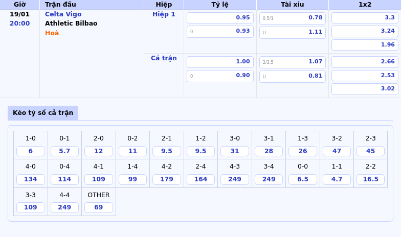 Celta Vigo vs Athletic Bilbao Cuộc đối đầu đáng chờ đợi tại La Liga 1 Thông tin bảng tỷ lệ kèo bóng đá Celta Vigo vs Athletic Bilbao