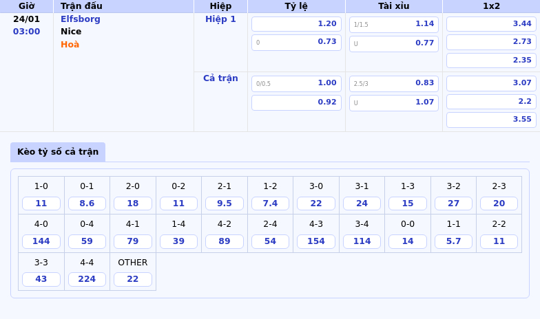 Nhận định soi kèo trận đấu Elfsborg vs Nice - Cuộc chiến tại C2 ngày 24/01 1 Thông tin bảng tỷ lệ kèo bóng đá Elfsborg vs Nice