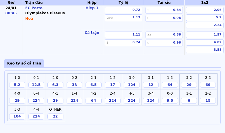 Nhận định soi kèo FC Porto vs Olympiakos Piraeus Cuộc đấu cân tài tại Cúp C2 1 Thông tin bảng tỷ lệ kèo bóng đá FC Porto vs Olympiakos Piraeus