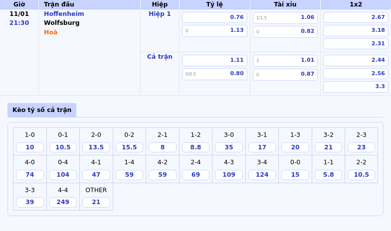 Hoffenheim vs Wolfsburg Cuộc chiến quan trọng tại Bundesliga 1 Thông tin bảng tỷ lệ kèo bóng đá Hoffenheim vs Wolfsburg