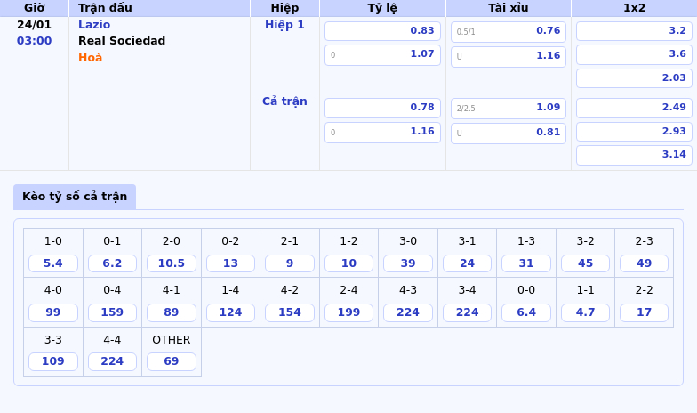 Nhận định soi kèo Lazio vs Real Sociedad Bản lĩnh của đội đầu bảng 1 Thông tin bảng tỷ lệ kèo bóng đá Lazio vs Real Sociedad