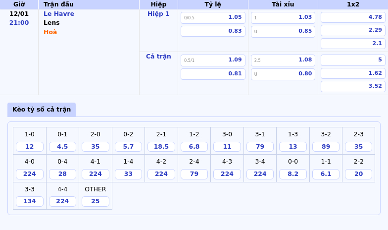Nhận định soi kèo Le Havre vs Lens Quyết tâm khẳng định từ đội cửa trên 1 Thông tin bảng tỷ lệ kèo bóng đá Le Havre vs Lens