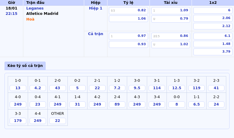 Soi kèo trận đấu Leganes vs Atletico Madrid Cơ hội chiến thắng nghiêng hẳn về đội đầu bảng 1 Thông tin bảng tỷ lệ kèo bóng đá Leganes vs Atletico Madrid