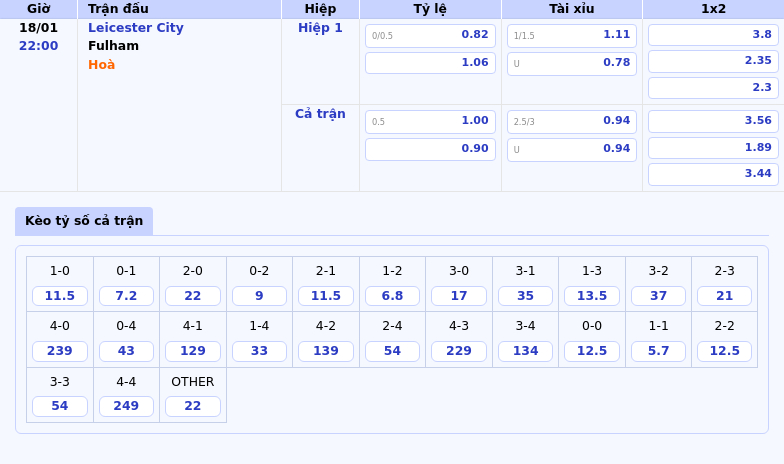 Nhận định soi kèo Leicester City vs Fulham Cuộc đối đầu giữa hai cảnh trái ngược 1 Thông tin bảng tỷ lệ kèo bóng đá Leicester City vs Fulham