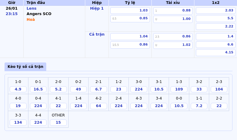 Nhận định trận đấu Lens vs Angers SCO Cuộc đụng độ kịch tính tại Ligue 1 1 Thông tin bảng tỷ lệ kèo bóng đá Lens vs Angers SCO