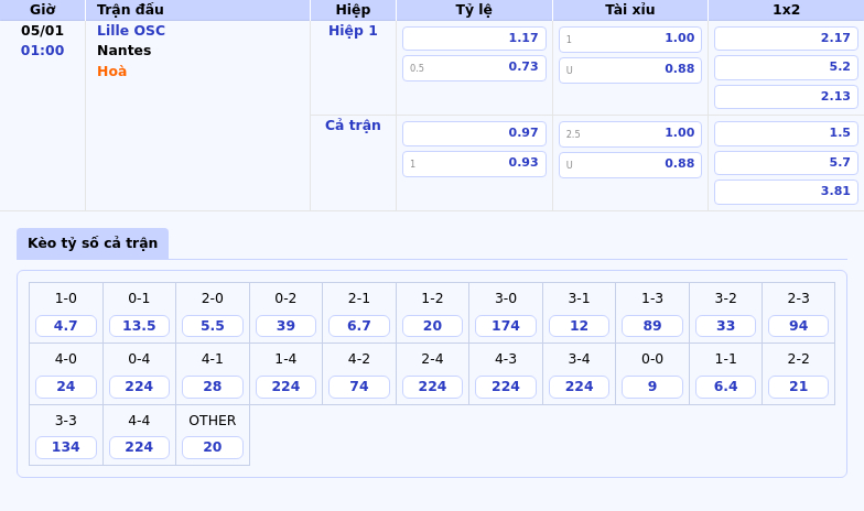 Nhận định và soi kèo trận đấu Lille OSC vs Nantes Cuộc chiến không cân sức 1 Thông tin bảng tỷ lệ kèo bóng đá Lille OSC vs Nantes