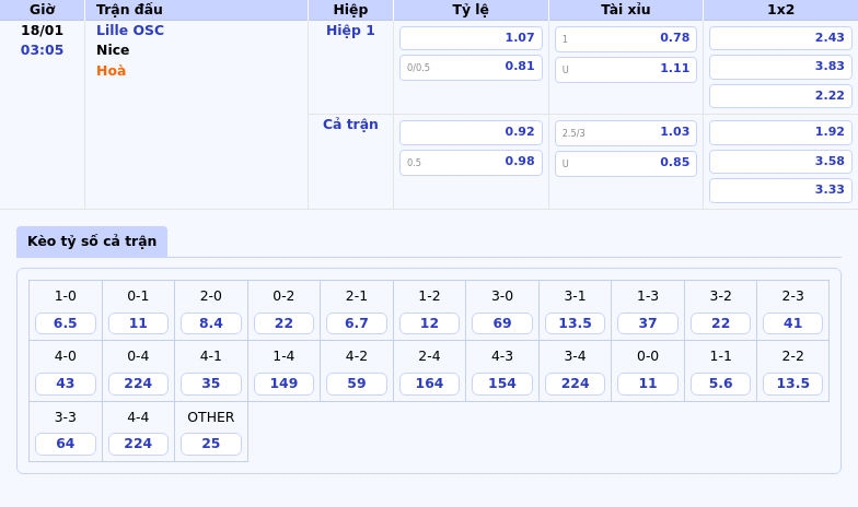 Nhận định soi kèo Lille OSC vs Nice Cuộc chiến căng thẳng tại Ligue 1 1 Thông tin bảng tỷ lệ kèo bóng đá Lille OSC vs Nice