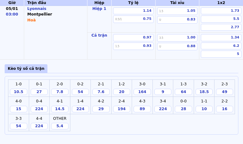Soi kèo trận đấu Lyonnais vs Montpellier Sự chênh lệch lớn về phong độ 1 Thông tin bảng tỷ lệ kèo bóng đá Lyonnais vs Montpellier