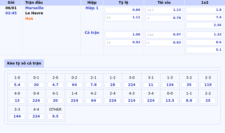 Soi kèo Marseille vs Le Havre Khẳng định sức mạnh của đội nhì bảng 1 Thông tin bảng tỷ lệ kèo bóng đá Marseille vs Le Havre