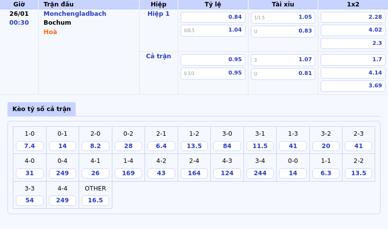Nhận định Monchengladbach vs Bochum Cơ hội cho đội chủ nhà vượt lên 1 Thông tin bảng tỷ lệ kèo bóng đá Monchengladbach vs Bochum