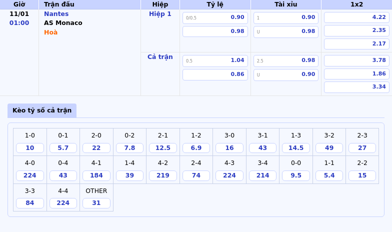 Nhận định soi kèo Nantes vs AS Monaco 0100 ngày 11/01 - Cuộc đối đầu chênh lệch tại Ligue 1 1 Thông tin bảng tỷ lệ kèo bóng đá Nantes vs AS Monaco