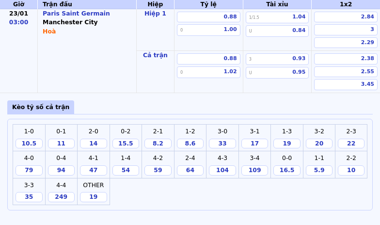 Soi kèo Paris Saint Germain vs Manchester City Cuộc đại chiến hấp dẫn tại Champions League 1 Thông tin bảng tỷ lệ kèo bóng đá Paris Saint Germain vs Manchester City