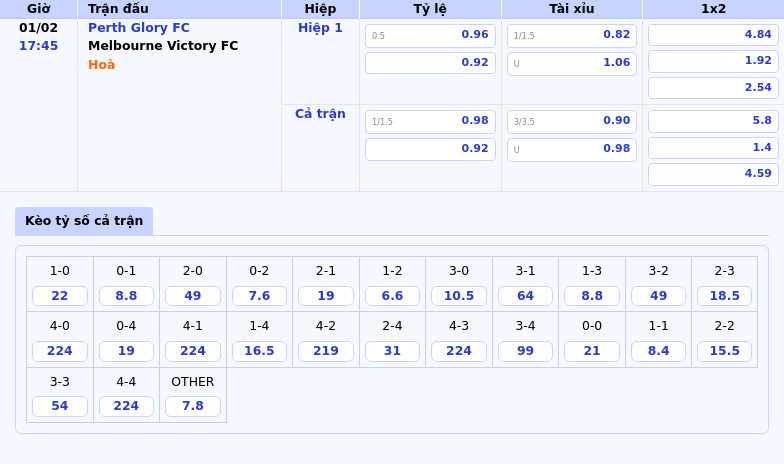 Phân Tích Và Soi Kèo Trận Đấu Perth Glory FC vs Melbourne Victory FC Cuộc Chạm Trán Đáng Chờ Đợi 1 Thông tin bảng tỷ lệ kèo bóng đá Perth Glory FC vs Melbourne Victory FC