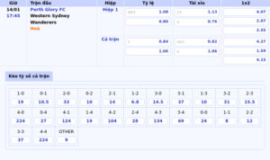 bang keo perth glory fc western sydney wanderers vdqg uc - Soi kèo Gil Vicente vs FC Porto Cuộc chạm trán giữa kẻ yếu và nhà vô địch tiềm năng