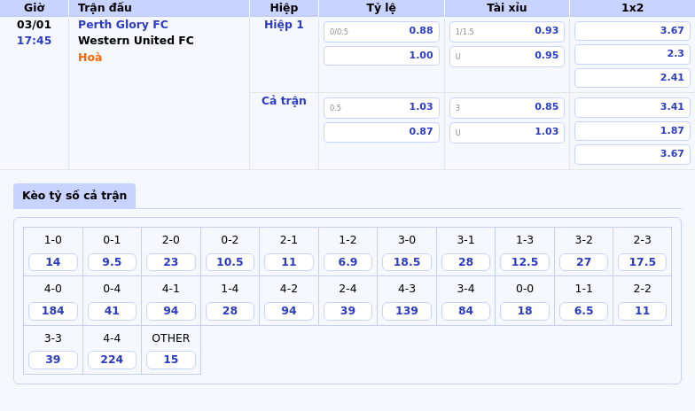 Nhận định trận đấu Perth Glory FC vs Western United FC Soi kèo và dự đoán kết quả 1 Thông tin bảng tỷ lệ kèo bóng đá Perth Glory FC vs Western United FC