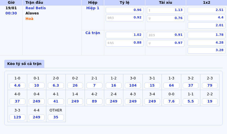 Nhận định soi kèo Real Betis vs Alaves Cơ hội cho đội chủ nhà khẳng định sức mạnh 1 Thông tin bảng tỷ lệ kèo bóng đá Real Betis vs Alaves