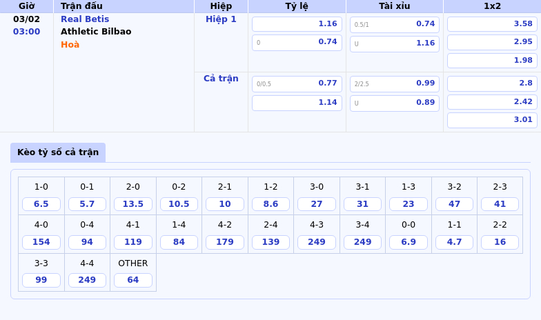 Nhận định soi kèo Real Betis vs Athletic Bilbao Cuộc chiến cân tài tại La Liga 1 Thông tin bảng tỷ lệ kèo bóng đá Real Betis vs Athletic Bilbao