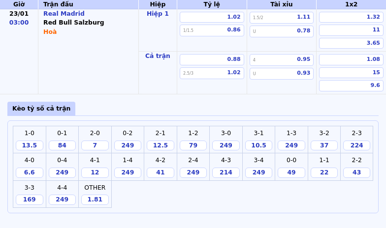 Nhận định Real Madrid vs Red Bull Salzburg Đẳng cấp vượt trội chiến thắng nằm trong tầm tay Kền kền trắng 1 Thông tin bảng tỷ lệ kèo bóng đá Real Madrid vs Red Bull Salzburg