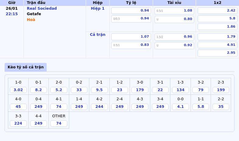 Nhận định soi kèo trận đấu Real Sociedad vs Getafe Cơ hội lớn cho đội chủ nhà 1 Thông tin bảng tỷ lệ kèo bóng đá Real Sociedad vs Getafe