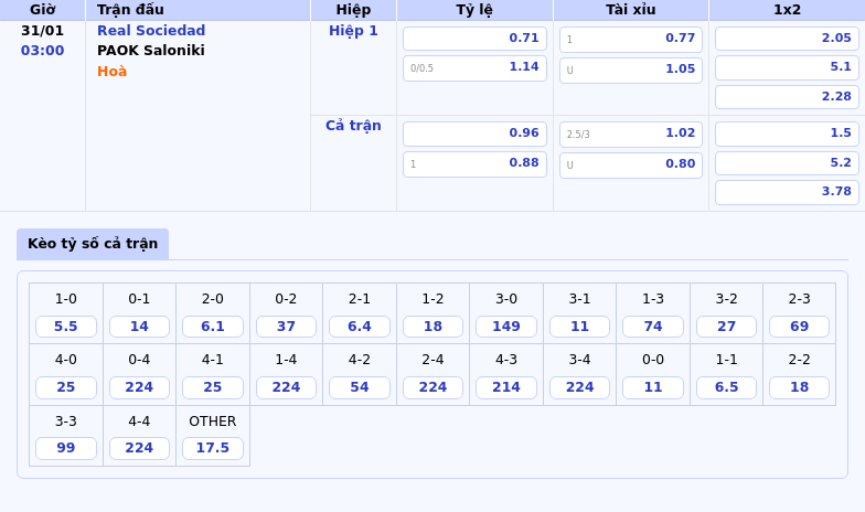 Nhận định soi kèo Real Sociedad vs PAOK Saloniki Cuộc đối đầu đầy bất ngờ tại C2 1 Thông tin bảng tỷ lệ kèo bóng đá Real Sociedad vs PAOK Saloniki
